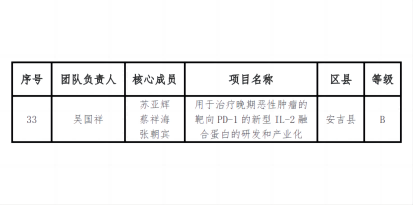 科弈药业创新药入选2023年“南太湖精英计划”